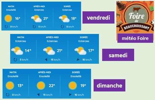 météo de la foire