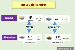 météo de la Foire - mise à jour dimanche 27-04-2025 : 8h.