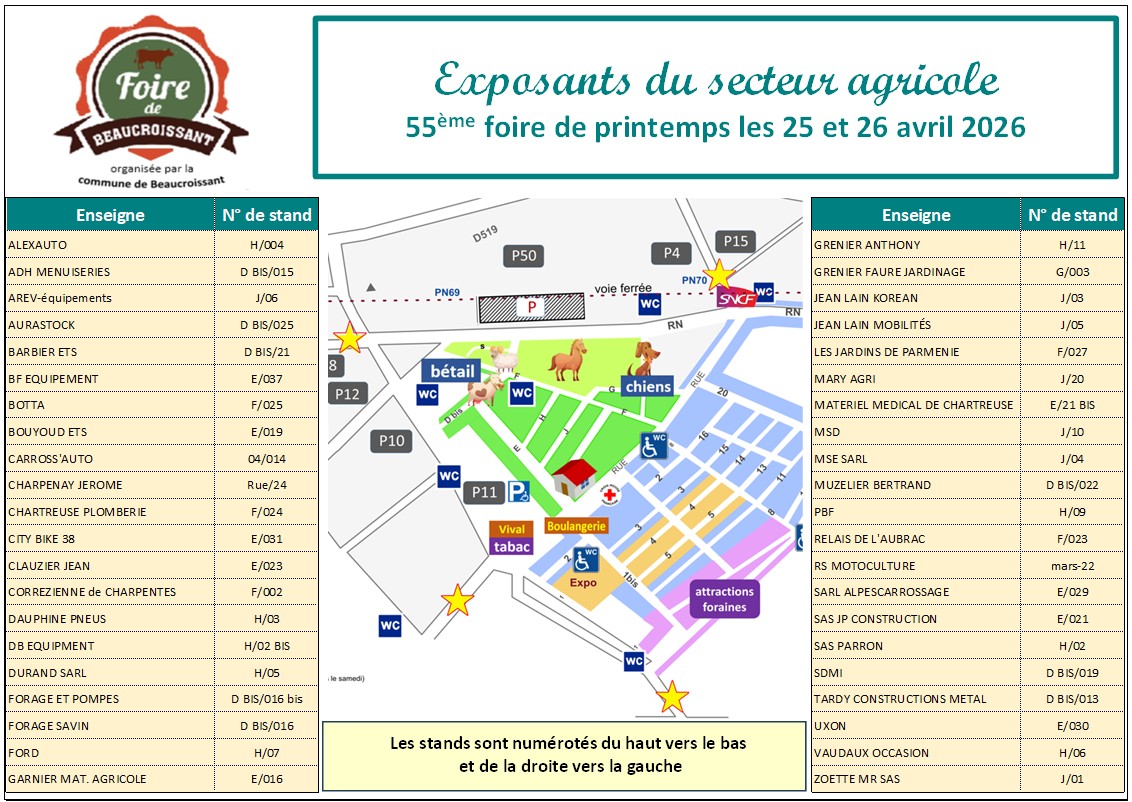 Exposants secteur agricole - Avril 2026